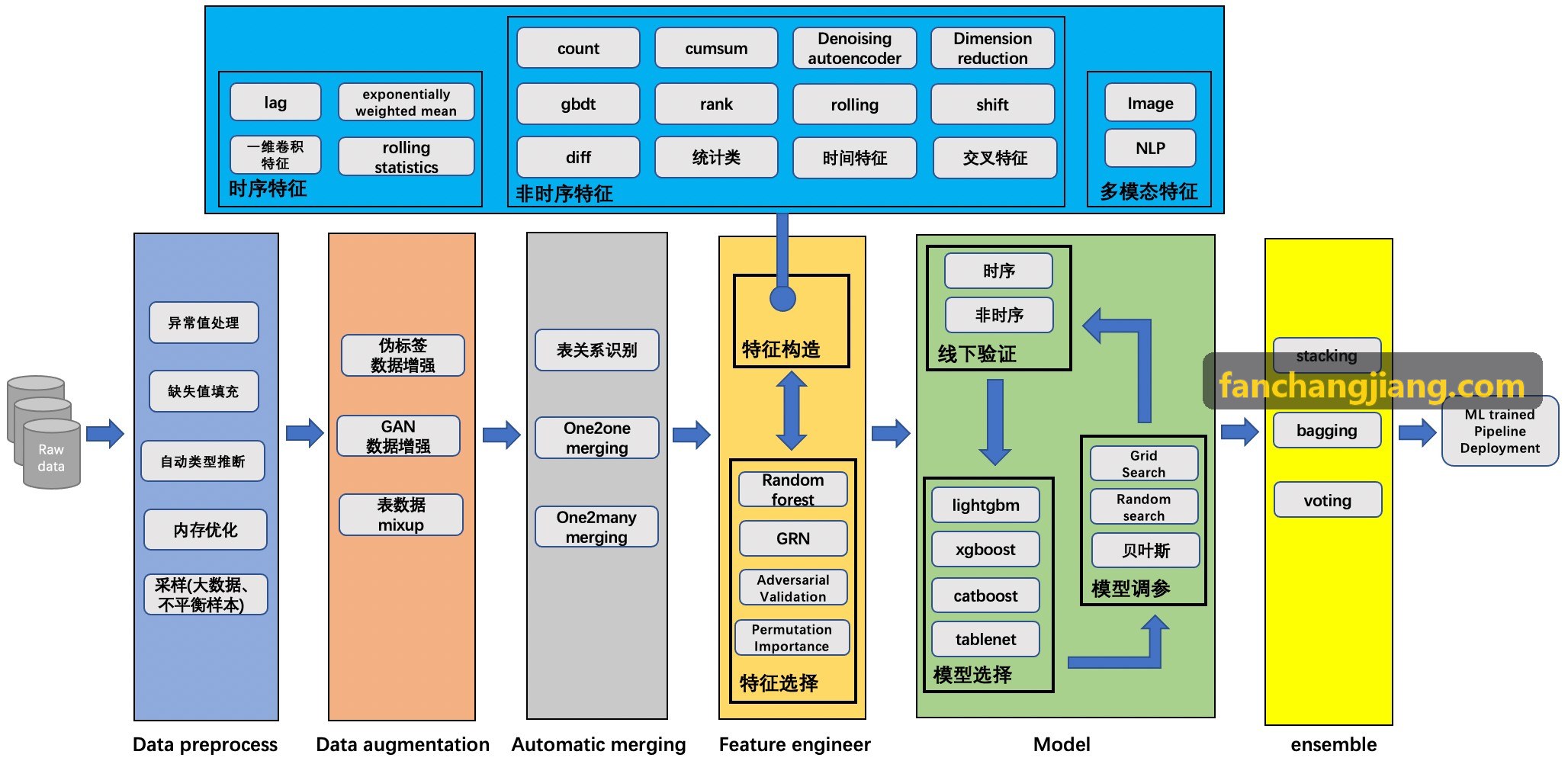 J9体育后端微服务与网络分发拓扑图